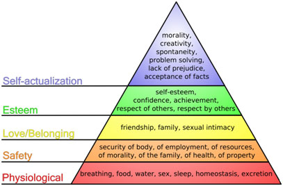 Maslow PyramidOfNeeds